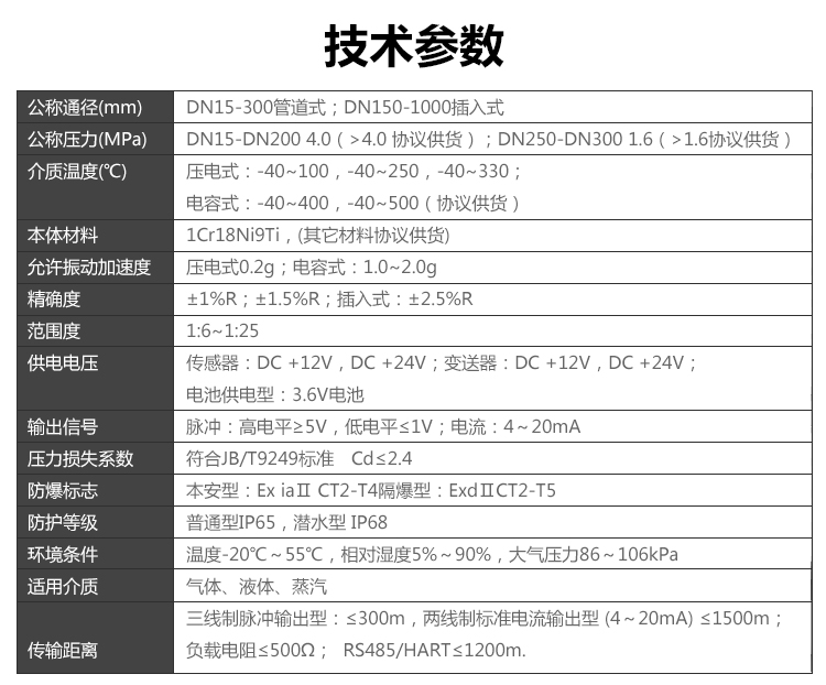 温压补偿一体型涡街流量计(图2)