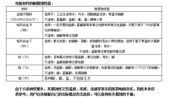 分体式电磁流量计(图2)