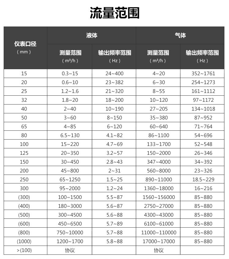 分体温压补偿涡街流量计(图2)