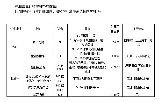 电磁式热量表(图1)