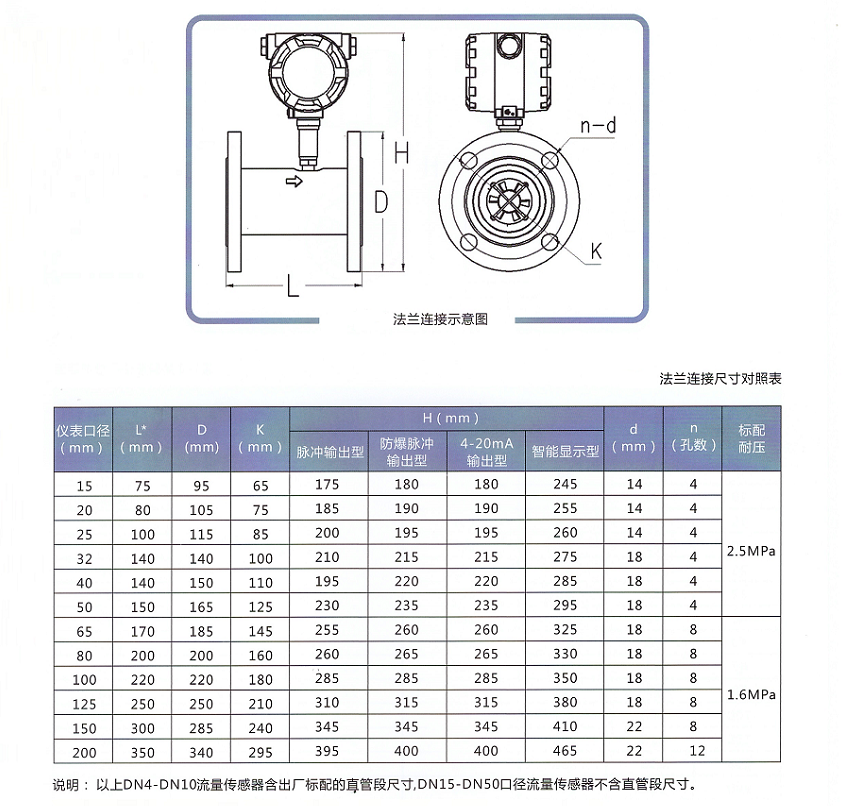 智能液体涡轮流量计(图2)