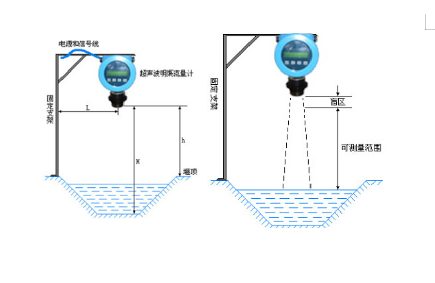 超声波明渠流量计(图2)