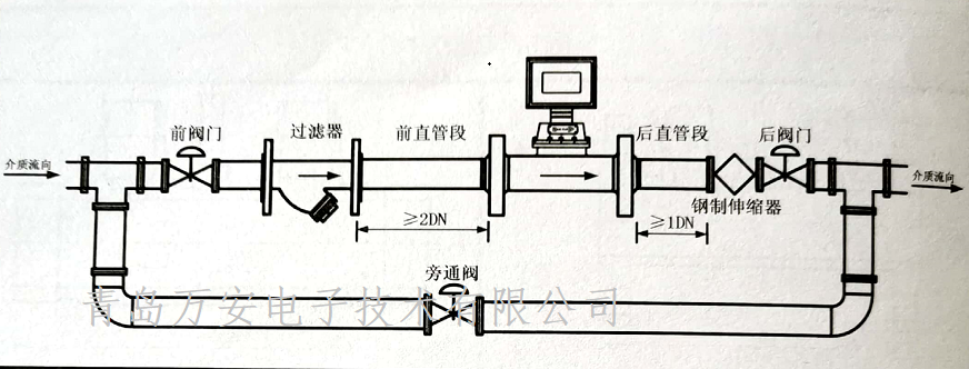 气体涡轮流量计管道安装注意事项(图1)