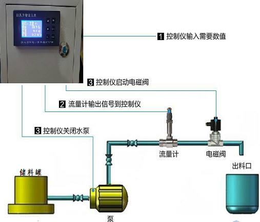 定量装车(图1)