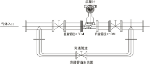 旋进旋涡流量计价格(图1)