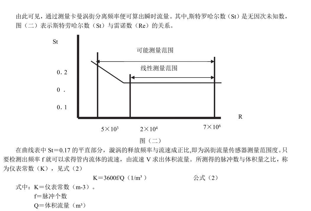 涡街流量计工作原理(图2)