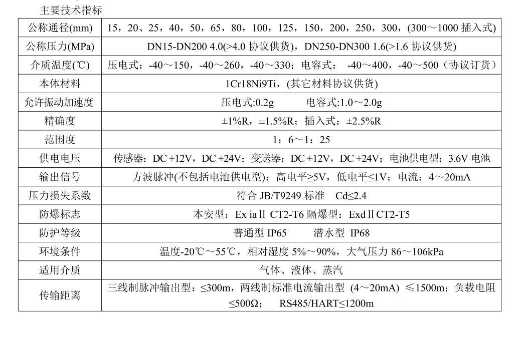 涡街流量计工作原理(图3)