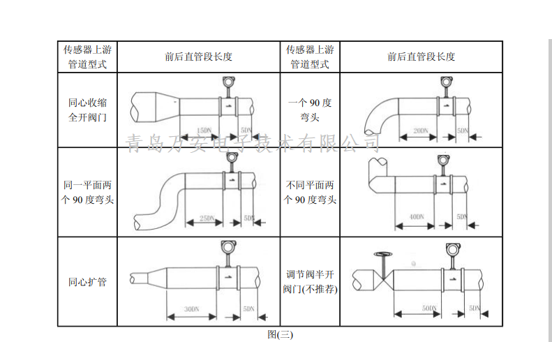 涡街流量计安装要求(图1)