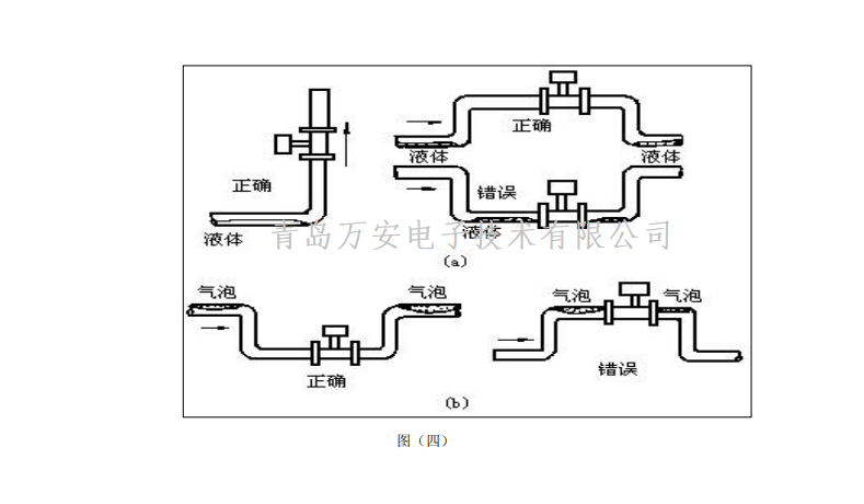 涡街流量计安装要求(图2)