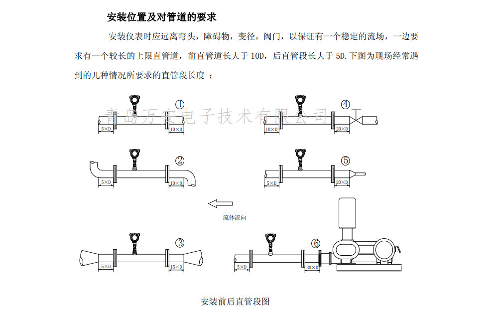 热式气体质量流量计安装位置图(图1)