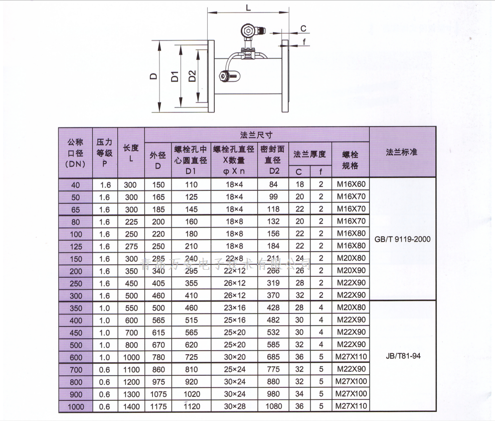 超声波流量计尺寸图(图1)